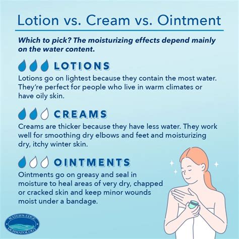 lotion vs cream.